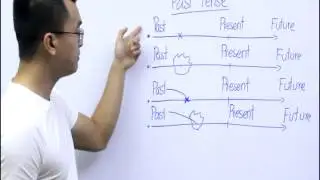 Cambodians Learn English in Khmer | រៀនវេយ្យាករណ៍ភាសាអង់គ្លេស Summary of English Tenses