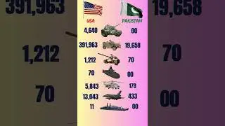 USA vs Pakistan Military Power Comparison 2025 #ytshorts #usa #pakistan
