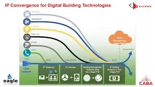BAS & CMMS INTEGRATION  MAKING YOUR SMART BUILDING &ldquo;SMARTER&rdquo; Part 2 of 3