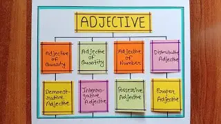 Adjective Project / Adjective Chart / Types Of Adjective Chart / Adjective TLM / English Grammar TLM