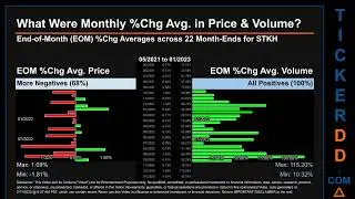 STKH News along with Price and Volume Analysis STKH Stock Analysis $STKH Latest News TickerDD STKH P