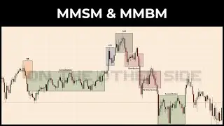 MMSM & MMBM | Модель продажи маркетмейкера | Смарт мани