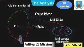 Aditya L1 Mission || ISRO || Science and Technology || UPSC || The Analysis || Competology