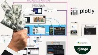 Building a Software Company from Plotly & Django - dev log