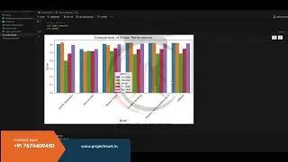 Predicting Hospital Readmission Rates Using Machine Learning