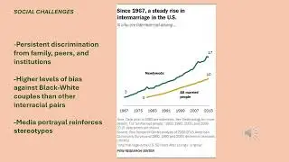 Why Blacks (FBA) Divorce Rate is Double America's | How Multiracial Families Are Changing America