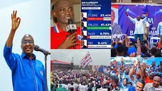 Sh0ck!ng News! Bawumia Takes 73% Lead In Latest Global Info Analytics Poll..Ken Agyapong Team Sh@kes