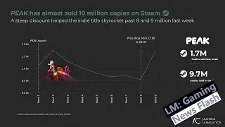 Peak Sales Soaring With 1 7 Million Copies In A Single Week - Gaming News Flash