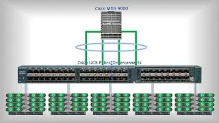How to Connect UCS to MDS via End-Host Mode | Cisco Configuration Guide