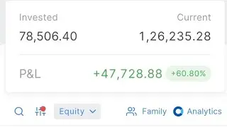 🔥🛑 Again Stock Market Crash. market me ab kya kare buy, sell ya Hold?