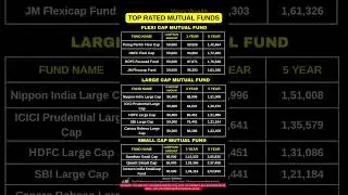 Mutual Funds with Best 3Y, 5Y Returns!  | Lumpsum Returns 2025 #mutualfunds  #investing