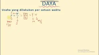 DAYA DAN EFISIENSI + CONTOH SOAL