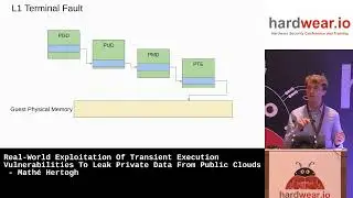 Hardwear.io NL'25: Exploitation Of Transient Execution Vulns To Leak Private Data From Public Clouds