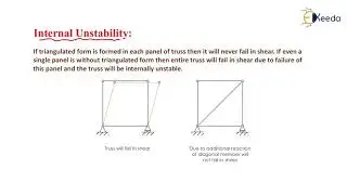 Stability of Trusses | Introduction of Structures and Indeterminacy | Structural Analysis - GATE