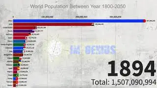 World Population Between Year 1800-2050  data visualization