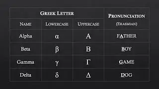 Biblical Greek Lesson 1: Alphabet