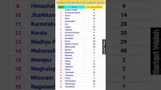 List of Indian states and their Lok Sabha seats | State wise lok sabha seats 🪑|Gk @Sarkari_Walah
