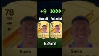 THE BEST YOUNG PLAYERS TO SIGN IN FC24 CAREER MODE #fc24 #fifa #eafc24 #career