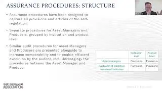 Webinar Series on Sustainable Asset Management: Webinar III - Auditing the Self-regulation