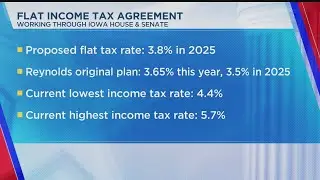 Iowa Republican leadership releases flat income tax plan