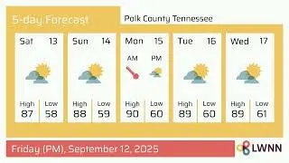 Weather in Polk County Tennessee - Friday, Sep 12, 2025