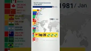 World&rsquo;s Top 20 Economies Ranked GDP 📈🌍 #Shorts