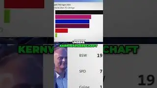 Junge W&auml;hler: Die Zukunft der CDU in Th&uuml;ringen