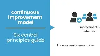 Central Principles of the Continuous Improvement Model for Lean, Six Sigma, Kaizen, and TPS