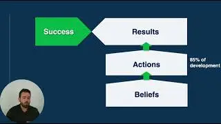 What is Motivational Intelligence?