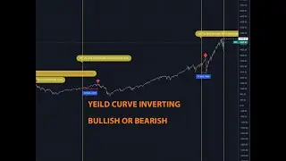 The Yeild curve has inverted...What does this mean !?