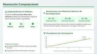 Aplicaci&oacute;n del m&eacute;todo de l&iacute;neas en un reactor tubular.