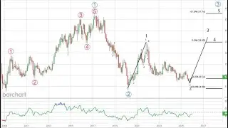 WHALE WATCHING: How To Screen For CALL OPTIONS On Stocks With Unusual Options Volume Like A Pro!