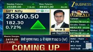 Zee Business Power Breakfast 22 Jan 2026 01min 26sec Mr  Rupak De   LKP Securities  Tel  07 16am