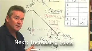 Production Possibilities part 1:Constant Opportunity costs