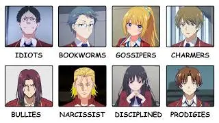 Every Type of Student in Classroom of the Elite Explained