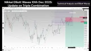 Nikkei Elliott Waves Analysis 10th Dec 2025
