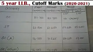 5 year BA LLB Degree Course Counselling Cutoff Marks (2020-2021) | TNDALU