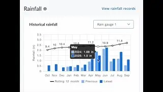 Rolling 12 Month Rainfall | AgriWebb Product Updates