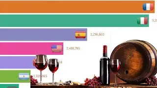 Data Is Beautiful - Largest Wine Producing Countries