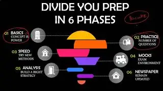 How I cracked DUJAT in my 1st Attempt | Daily schedule, Time table, Important topics by Saurabh K.