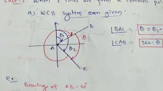 Included Angles