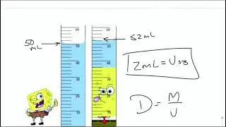 Density Using Water Displacement