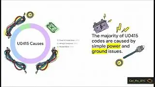 U0415 ABS Data Error Causes and Fixes
