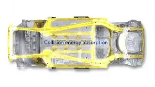 Subaru Safety Features - Subaru Global Platform