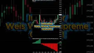 Indicador de Day Trade Poderoso | ProfitBots Weis Wave Supreme