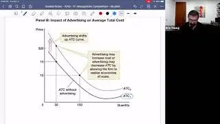 17.4 Monopolistic Competition and the Economics of Advertising