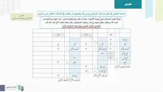 01ـ الغرقى في المسألة أكثر من ميت  التقدير الأول