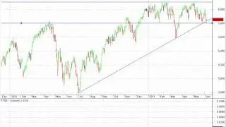 Chart Trend Analysis On World Indices - Downtrend Signal On Dow Jones; All Ords