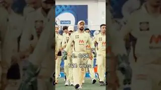 teams With most Wins in IPL #shorts
