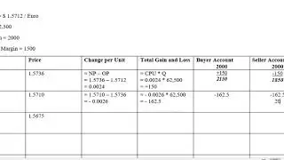 3. Numerical 03 Marked to Market Adjustment in Future Contract